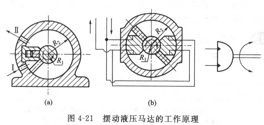 液壓擺動(dòng)馬達(dá)有什么特點(diǎn)，適用于什么場(chǎng)合？